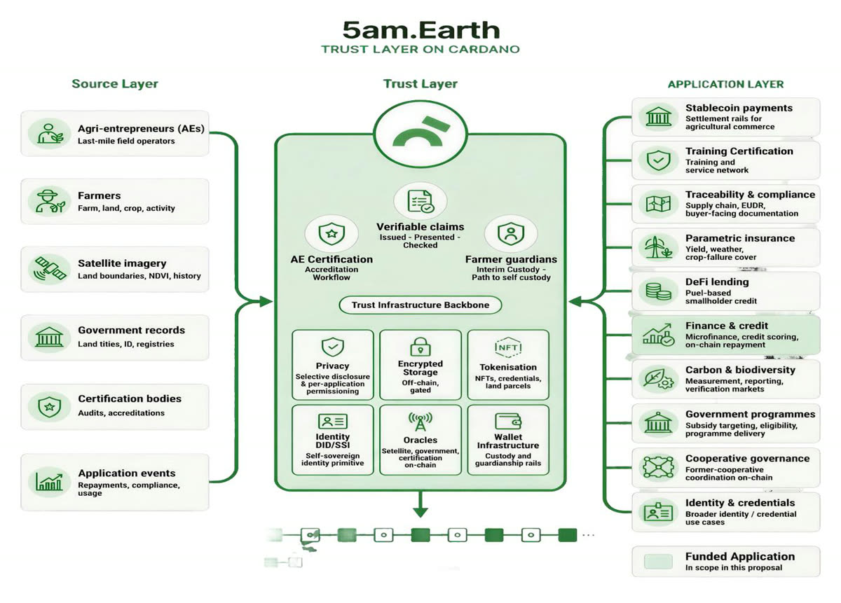 Cómo se construye un registro verificado: evidencia de campo, señales satelitales y procedencia segura